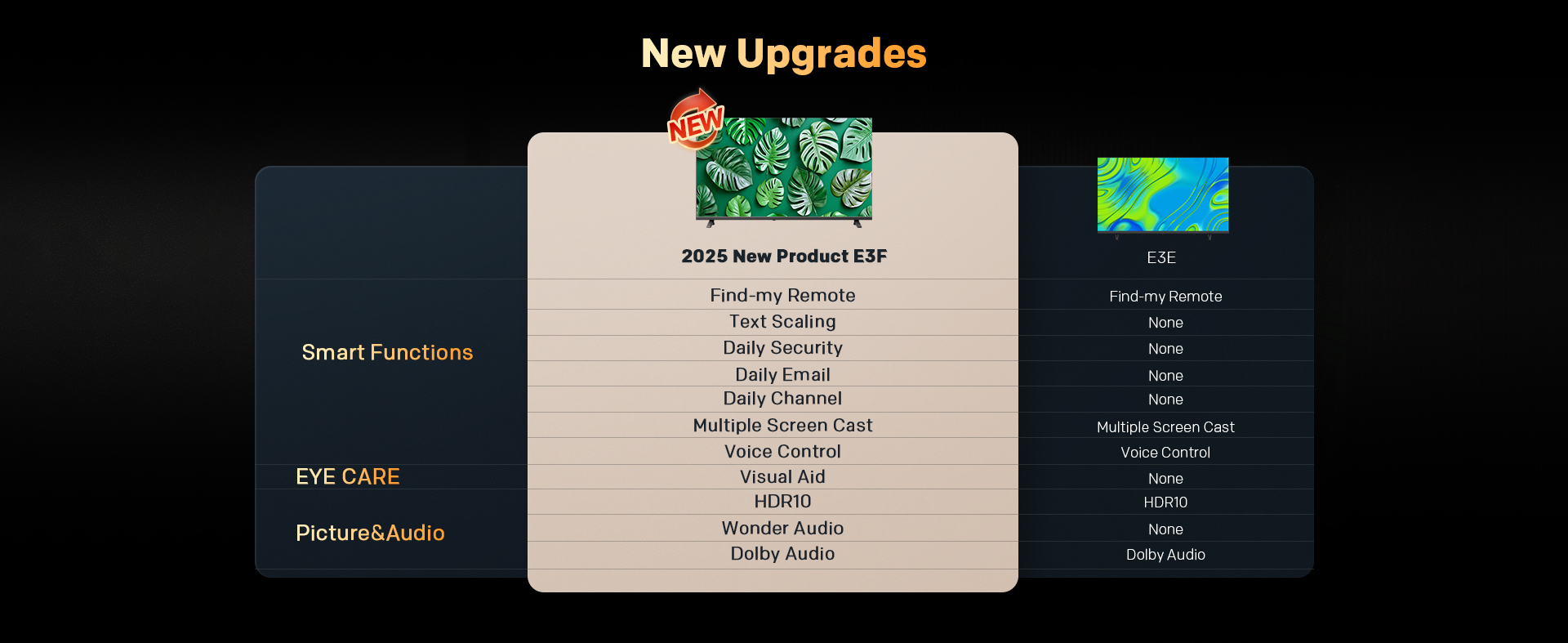 0 New Upgrades